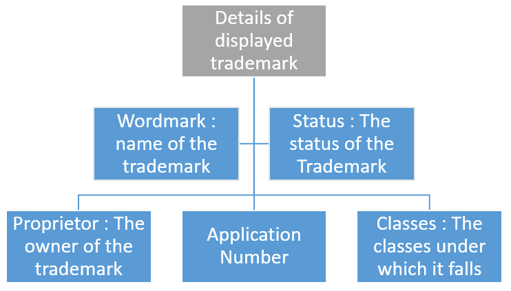 Trademark Search Result Trademark Search Result