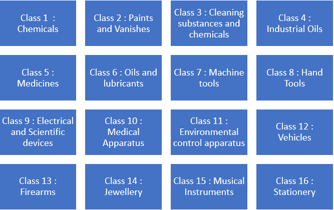 Trademark For Goods Class 1- 16 Trademark for Goods Class 1- 16