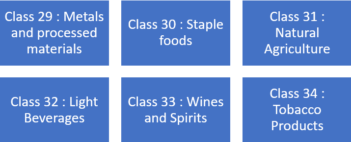 Trademark For Goods Class 29 - 34 Trademark For Goods Class 29 - 34