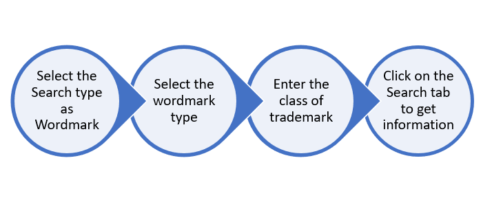 Procedure for Trademark Search Procedure for Trademark Search