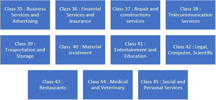 Trademark For Services Class 35 - 45 Trademark For Services Class 35 - 45