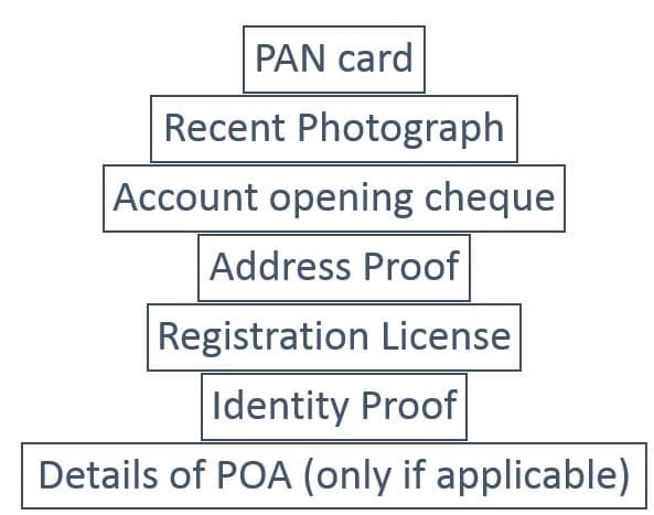 post bank account opening documents