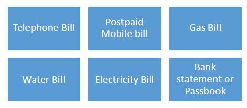 List of documents required for OPC incorporation