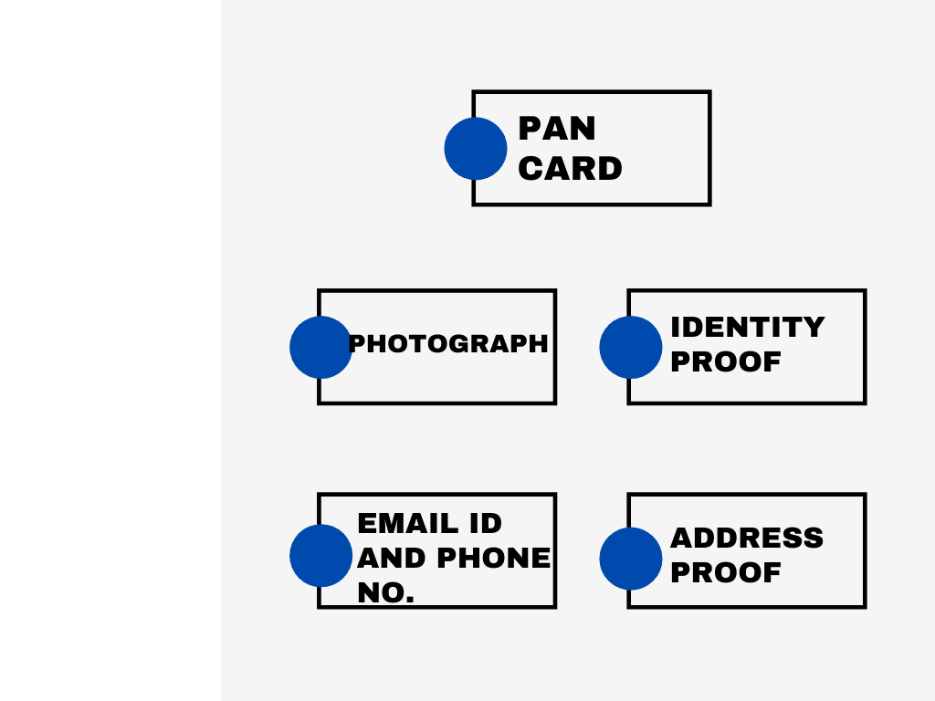 Documents for LLP registration