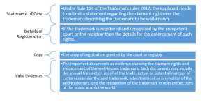 Documents required for filling of Well-known Trademark