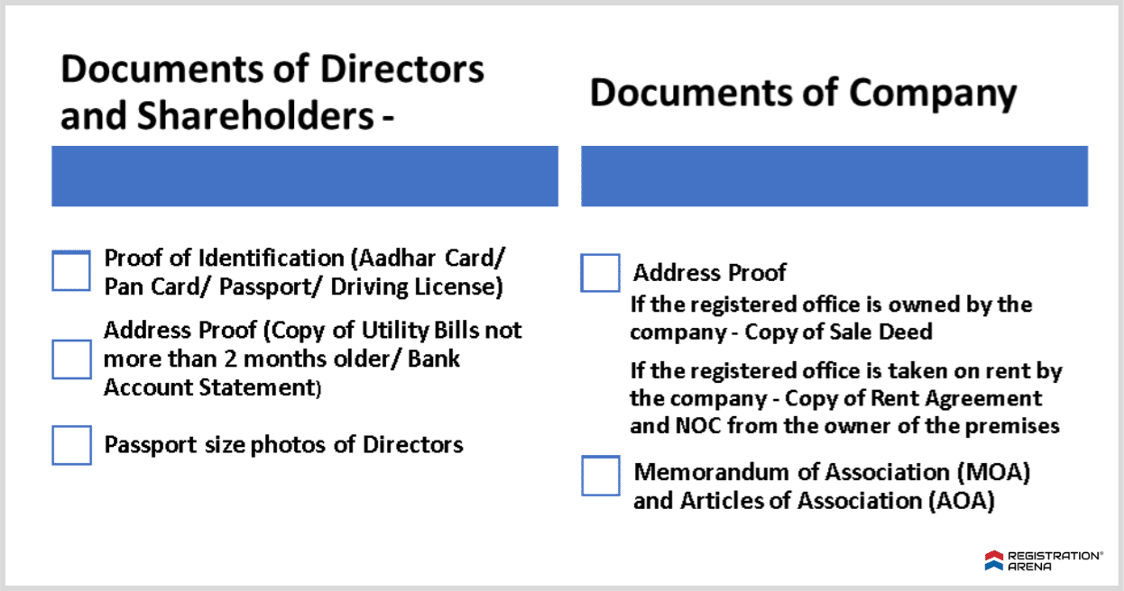 Explaining about the documents required for directors, shareholders & a company.