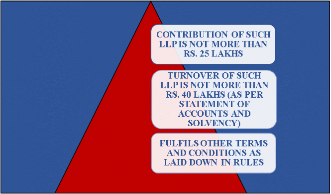 LLP Annual Compliance And Due Dates Updated 2023 llp-annual-compliance-and-due-dates-updated-2023