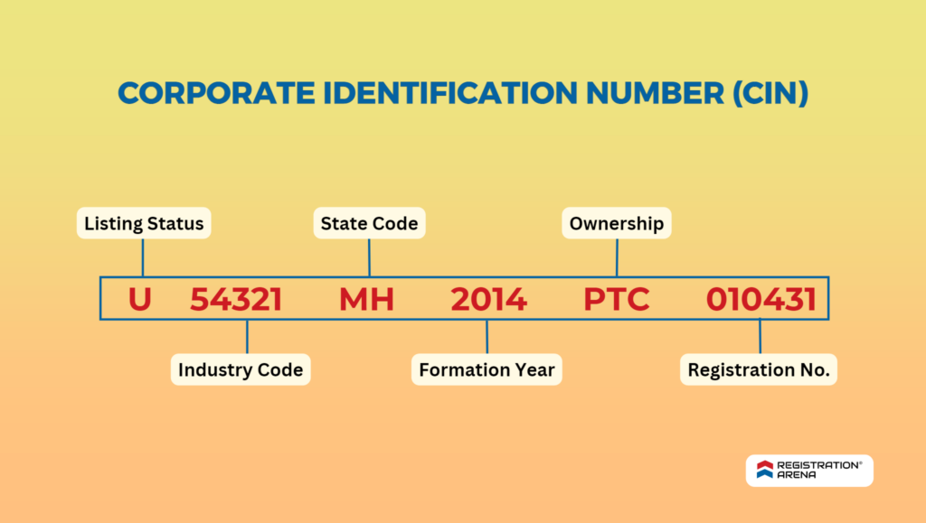 Corporate Identification Number / CIN number Full Guide 2025