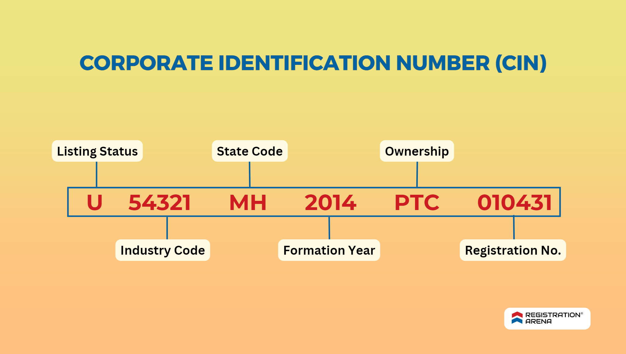 Challan Serial Number From Cin Number