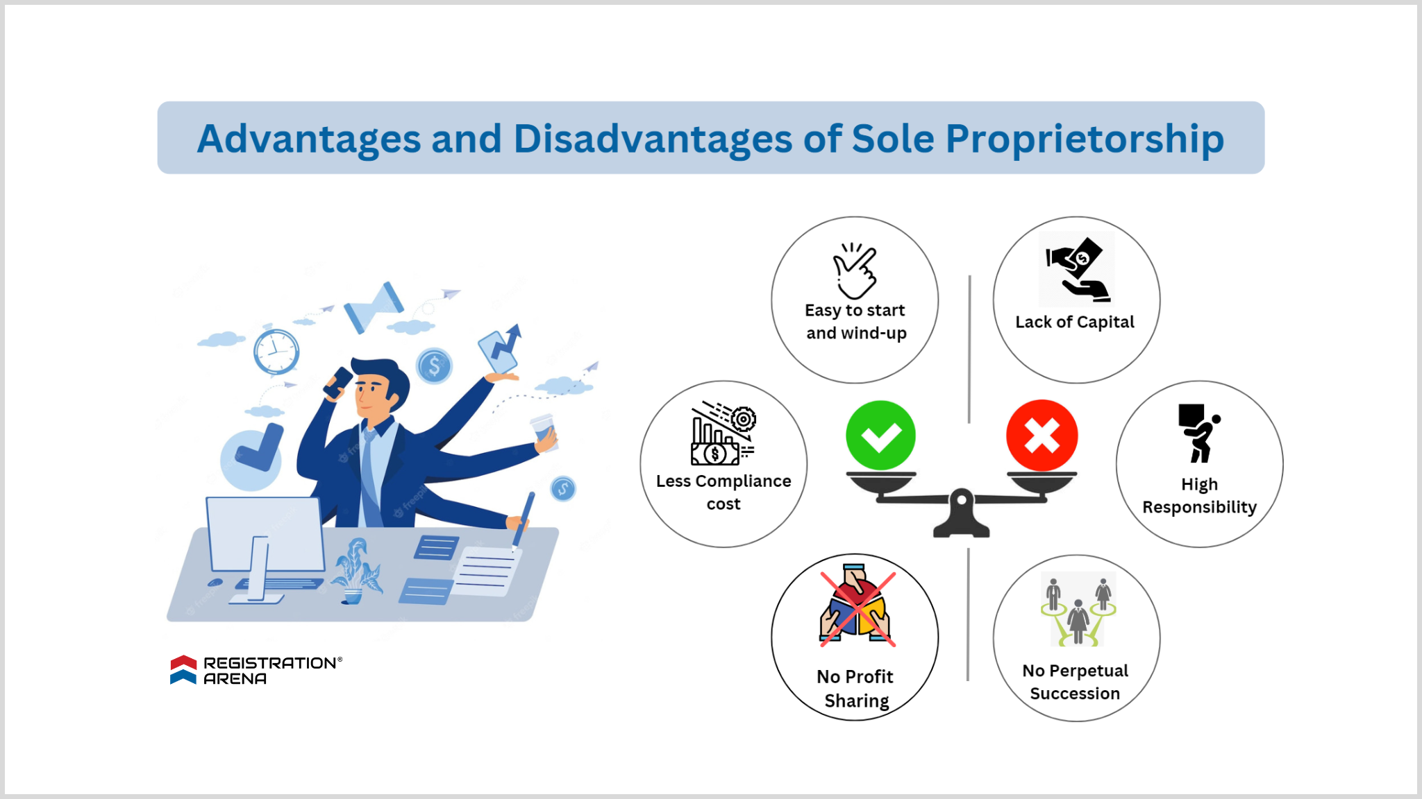 Advantages and Disadvantages of Sole Proprietorship | Guide 2023