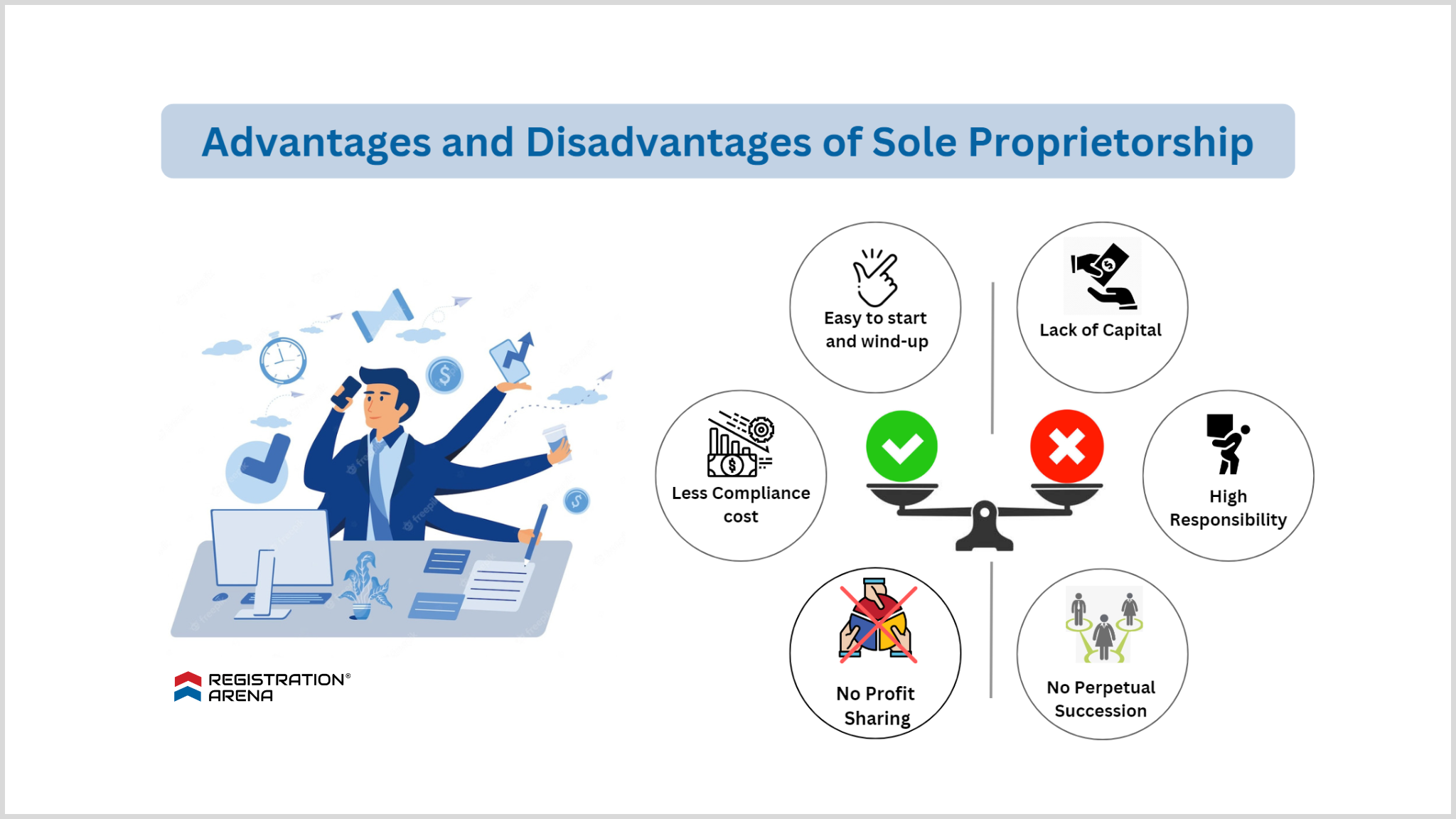 Advantages And Disadvantages Of Sole Proprietorship Guide 2023